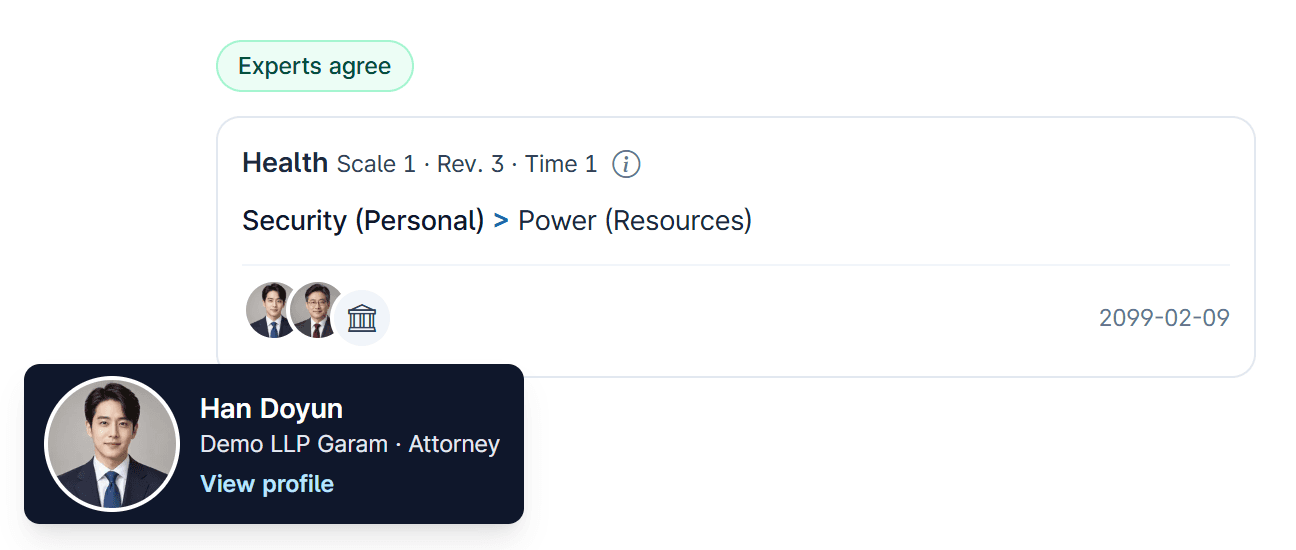 The small card shown on hovering an avatar: photo, name, affiliation and profession