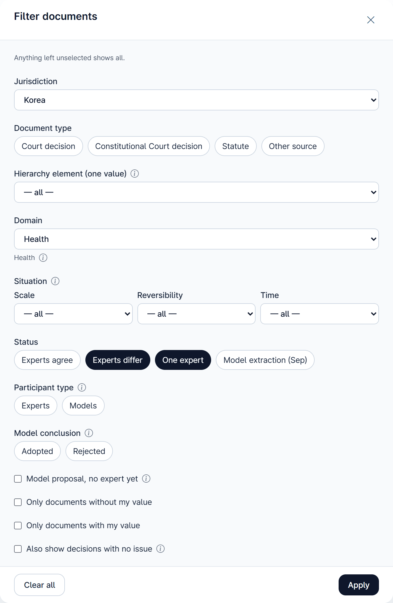 Filter window: jurisdiction, document type, hierarchy element, domain, situation, status, participant type, model conclusion and tick boxes