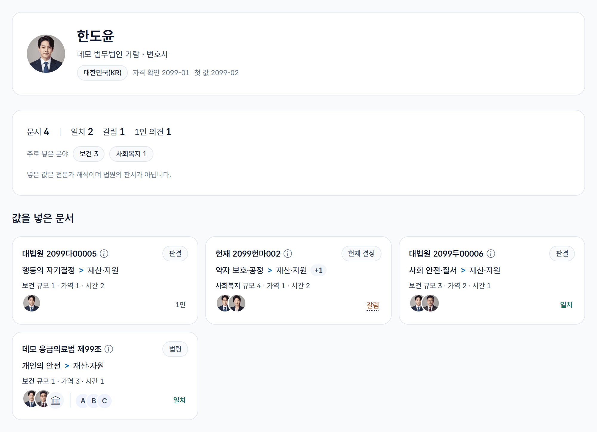 전문가 공개 프로필: 사진, 이름, 소속과 직역, 자격 확인 연월, 문서 수와 일치·갈림·1인 의견 수, 주로 넣은 분야, 값을 넣은 문서 카드