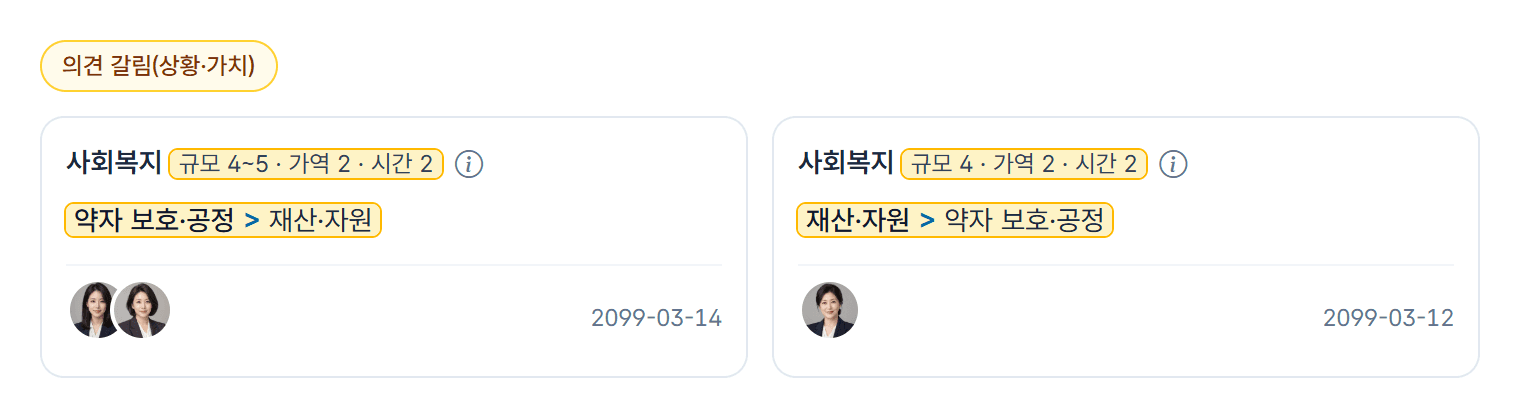 의견 갈림: 값마다 한 장씩, 상황의 규모와 가치 쌍의 방향이 노랗게 표시된 두 값 카드와 그 값을 넣은 전문가 아바타